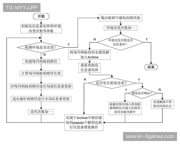 游戏平衡性调整的合理性探讨与优化策略分析